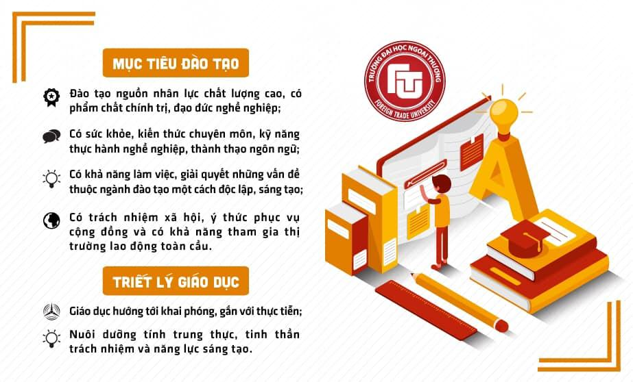 Đại Học Ngoại Thương