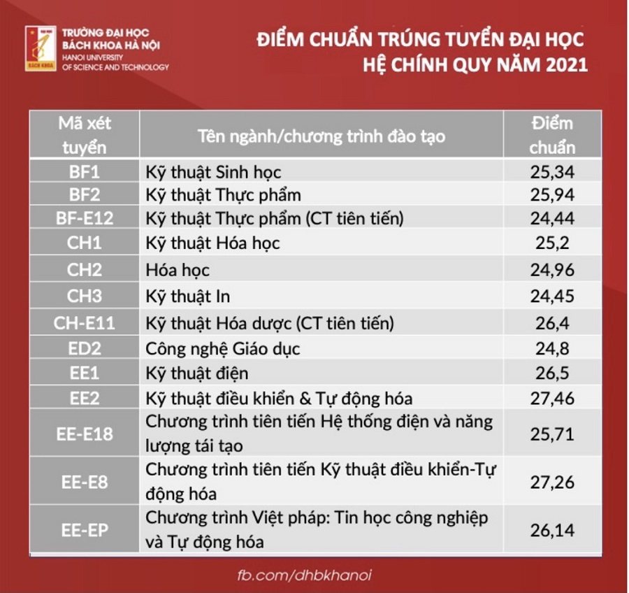 Đại học Bách Khoa