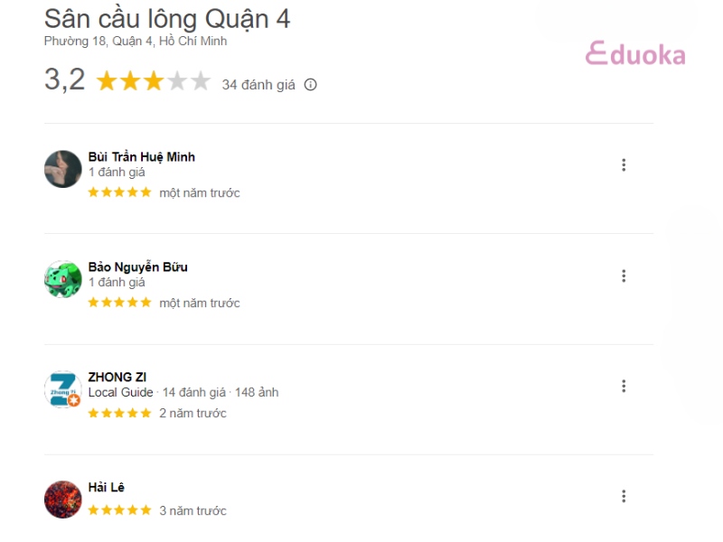 Nhận Xét Từ Các Vợt Thủ Về Sân Cầu Lông Trương Đình Hợi Quận 4 